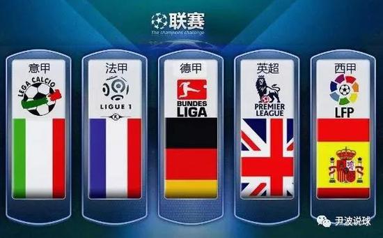 R推至焦点